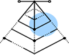 custom software development